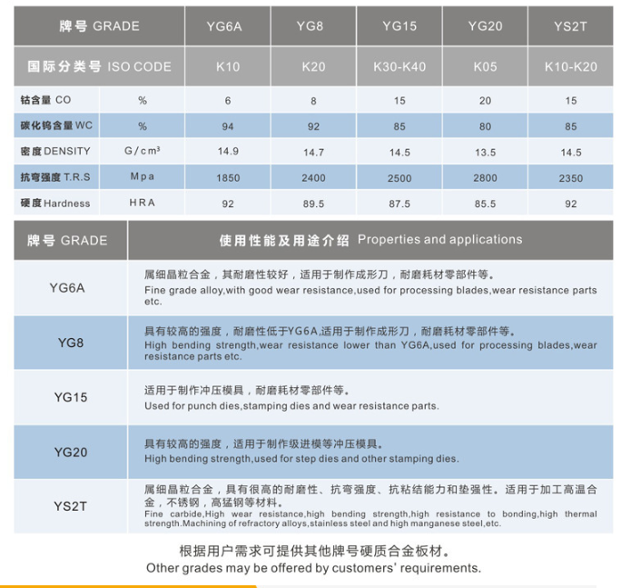 硬质合金板.png