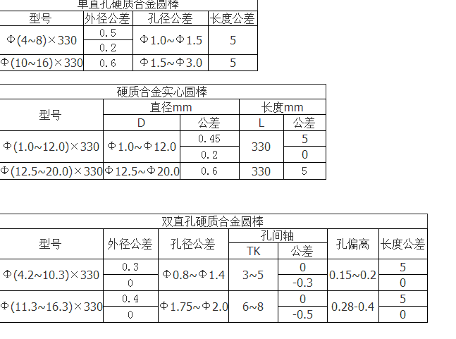 硬质合金棒